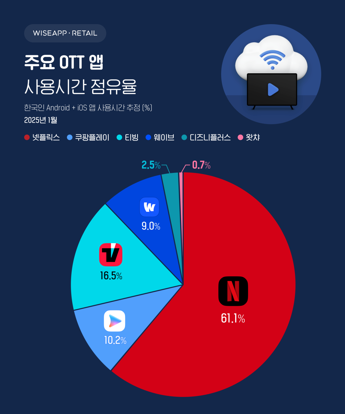 (사진제공=와이즈앱·리테일·굿즈)
