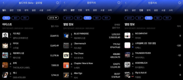 (사진=한터차트 제공)