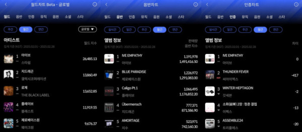 ▲한터 2월 월간차트(사진=한터차트 제공)