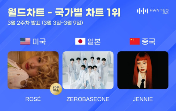 ▲한터 국가별 차트(사진=한터차트 제공)