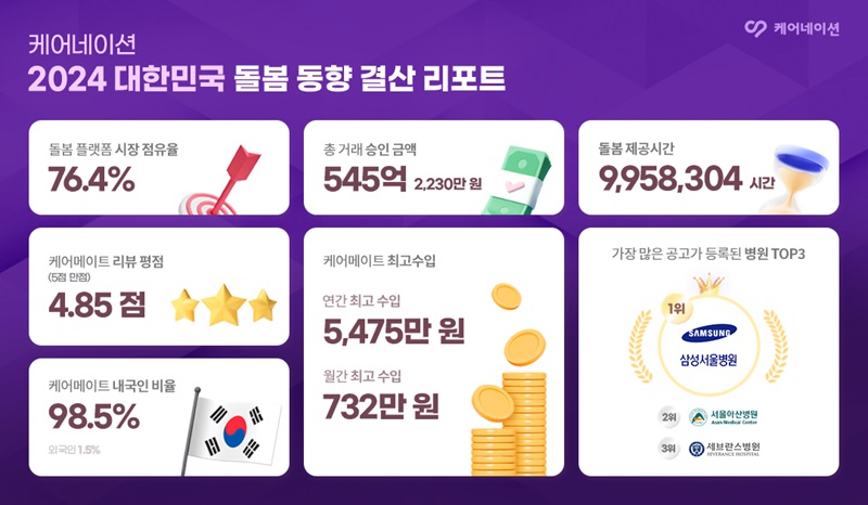 (케어네이션 제공)