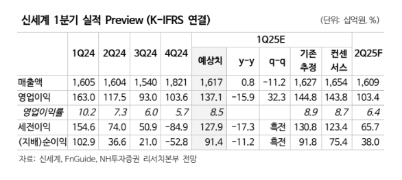 (출처=NH투자증권)