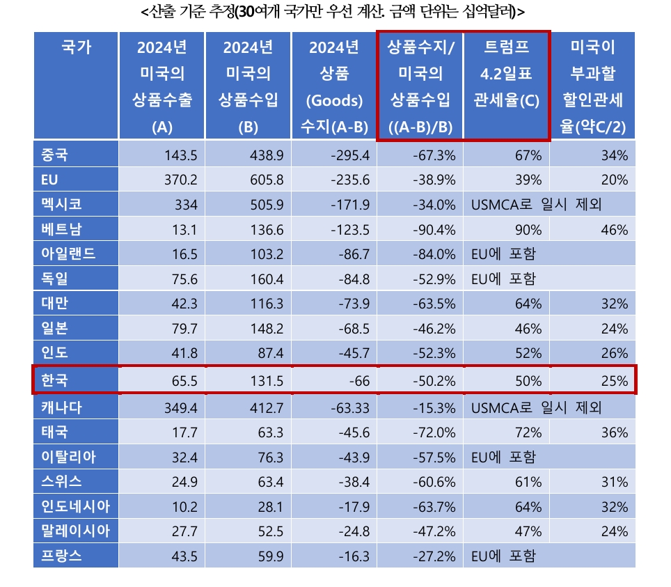 (국제금융센터 )