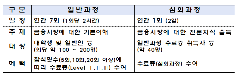 ▲2025 FSS금융아카데미 개요 (자료제공=금감원)