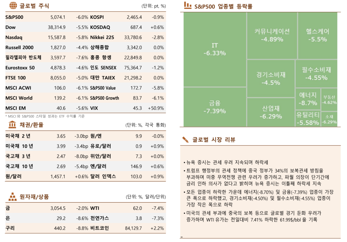 (출처=한국투자증권)