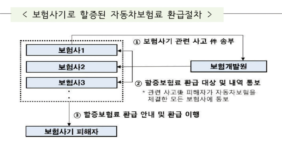 (사진제공=금융감독원)