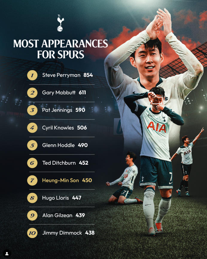 (출처=토트넘 홋스퍼 인스타그램)