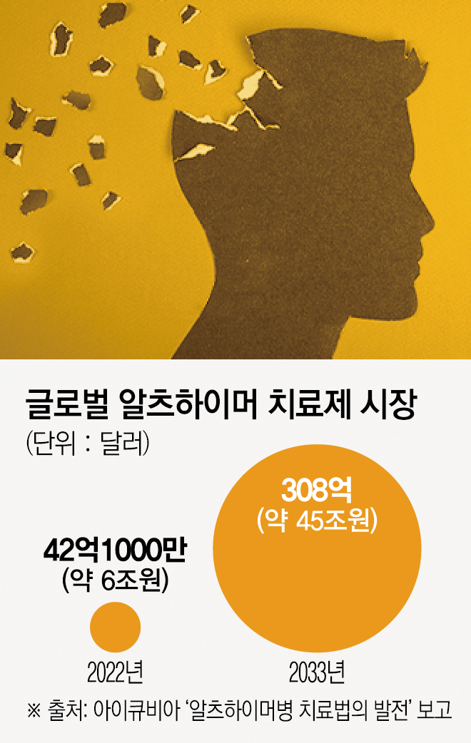 (그래픽=신미영 기자 win8226@)