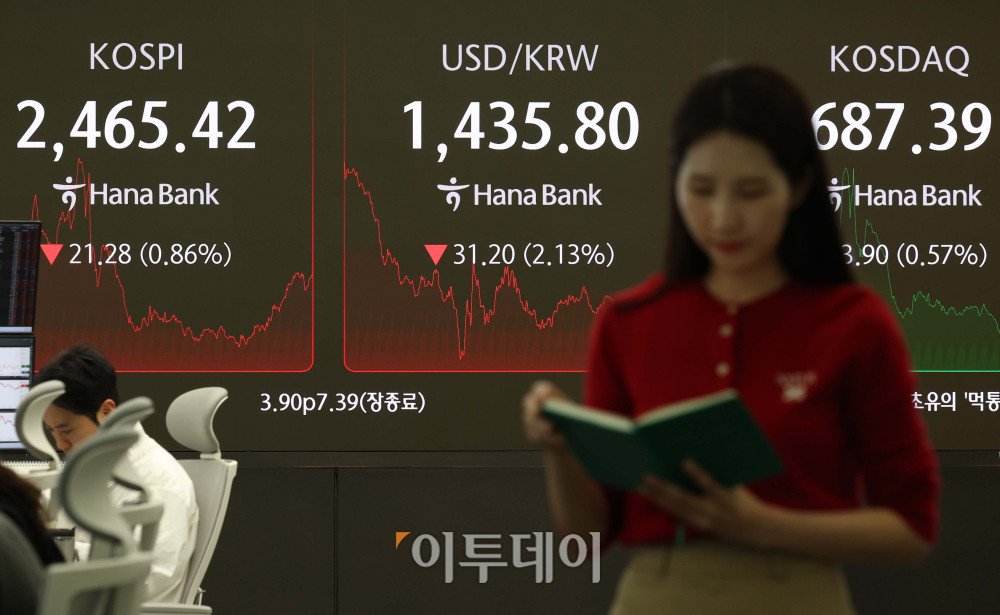 ▲코스피가 윤석열 전 대통령 파면에 따른 정치 불확실성 해소에도 미국 관세 우려로 2460대로 후퇴했다. 4일 서울 중구 하나은행 딜링룸 모니터에 코스피 종가가 표시되고 있다. 이날 코스피 지수는 전장보다 21.28포인트(0.86%) 내린 2465.42에 장을 마감했다. 한편 서울외환시장에서 원·달러 환율의 주간 거래 종가는 전일보다 32.90원 내린 1434.10원을 기록했다. 신태현 기자 holjjak@ (이투데이DB)