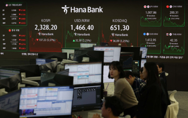 ▲코스피가 미국의 상호관세 여파로 충격에 휩싸이며 5% 넘게 폭락했다. 7일 서울 중구 하나은행 딜링룸 모니터에 코스피 종가가 표시되고 있다. 이날 코스피는 전 거래일 대비 137.22포인트(5.57%) 내린 2328.20에 거래를 마쳤다. 코스닥 지수도 전장보다 36.09포인트(5.25%) 내린 651.30으로 거래를 마감했다. 서울 외환시장에서 원·달러 환율은 전 거래일 대비 33.7원 오른 1467.80원에 장을 마쳤다. 코로나19 이후 5년여 만에 최대폭 상승이다. 신태현 기자 holjjak@