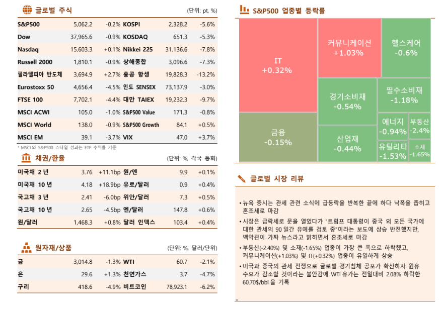 ▲이미지를 클릭하면 확대해서 볼 수 있습니다. (자료=한국투자증권)