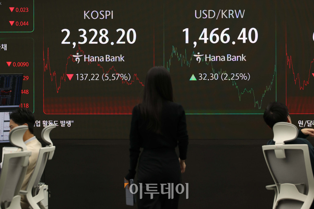 ▲코스피가 미국의 상호관세 여파로 충격에 휩싸이며 5% 넘게 폭락했다. 7일 서울 중구 하나은행 딜링룸 모니터에 코스피 종가가 표시되고 있다. 이날 코스피는 전 거래일 대비 137.22포인트(5.57%) 내린 2328.20에 거래를 마쳤다. 지수는 106.17포인트(4.31%) 내린 2359.25로 장을 시작한 뒤 4~5%대 급락세를 이어갔다. 코스닥 지수도 전장보다 36.09포인트(5.25%) 내린 651.30으로 거래를 마감했다. 시장에서는 미국발 무역 충돌 우려가 직접적인 원인으로 지목됐다. 한편 서울 외환시장에서 원·달러 환율은 전 거래일 대비 33.7원 오른 1467.80원에 장을 마쳤다. 코로나19 이후 5년여 만에 최대폭 상승이다. 신태현 기자 holjjak@ (이투데이DB)