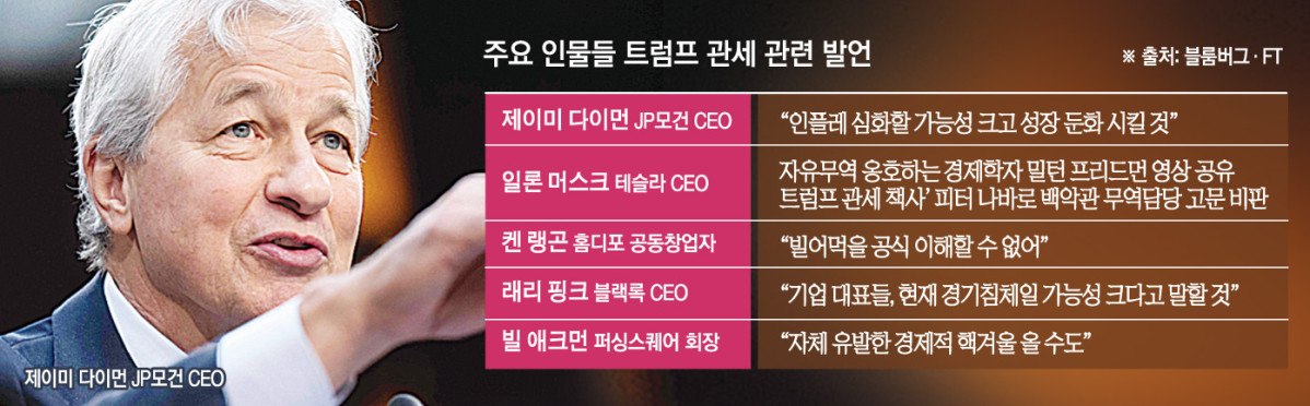 ▲사진은 제이미 다이먼 JP모건체이스 최고경영자(CEO)가 2022년 9월 22일(현지시간) 워싱턴D.C.에서 발언하고 있다. 워싱턴D.C./AFP연합뉴스