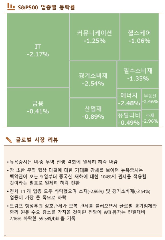 ▲이미지를 클릭하면 확대해서 볼 수 있습니다. (출처=한국투자증권)