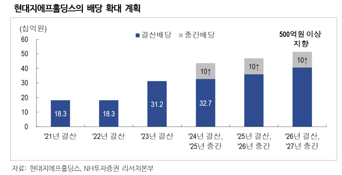 (출처=NH투자증권)