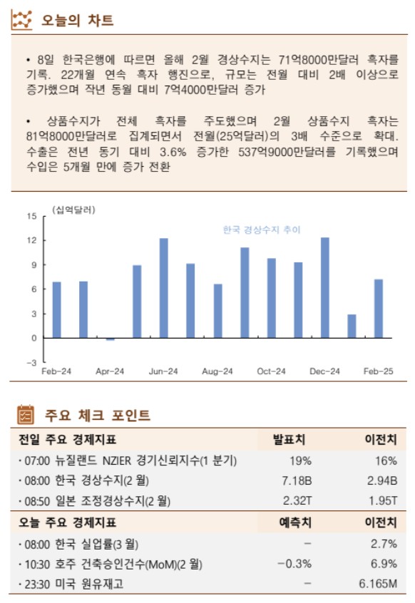 ▲이미지를 클릭하면 확대해서 볼 수 있습니다. (출처=한국투자증권)