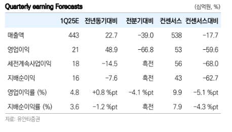 (출처=유안타증권)