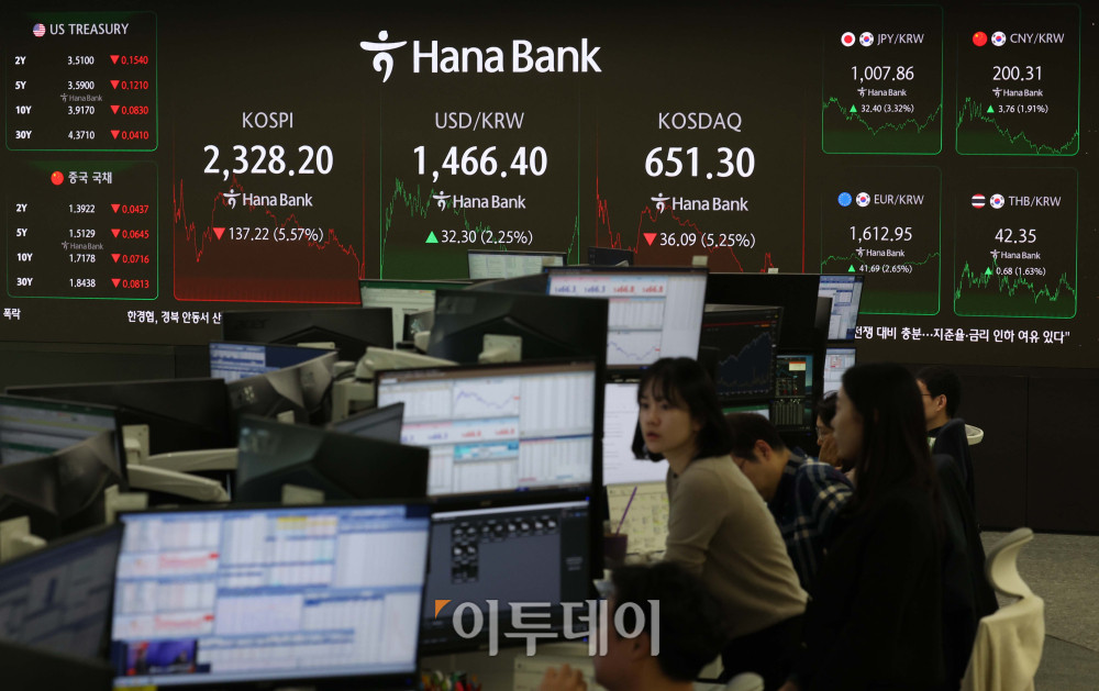 ▲코스피가 미국의 상호관세 여파로 충격에 휩싸이며 5% 넘게 폭락했다. 7일 서울 중구 하나은행 딜링룸 모니터에 코스피 종가가 표시되고 있다. 이날 코스피는 전 거래일 대비 137.22포인트(5.57%) 내린 2328.20에 거래를 마쳤다. 지수는 106.17포인트(4.31%) 내린 2359.25로 장을 시작한 뒤 4~5%대 급락세를 이어갔다. 코스닥 지수도 전장보다 36.09포인트(5.25%) 내린 651.30으로 거래를 마감했다. 시장에서는 미국발 무역 충돌 우려가 직접적인 원인으로 지목됐다. 한편 서울 외환시장에서 원·달러 환율은 전 거래일 대비 33.7원 오른 1467.80원에 장을 마쳤다. 코로나19 이후 5년여 만에 최대폭 상승이다. 신태현 기자 holjjak@   (이투데이DB)