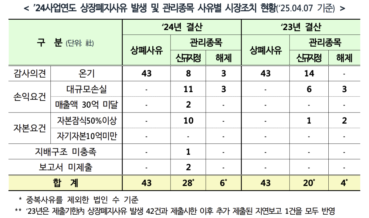(출처=한국거래소)