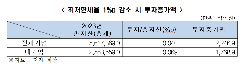 (한국경제연구원)