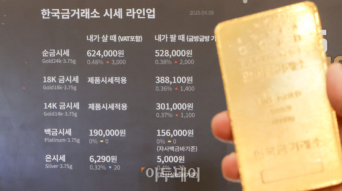 ▲금값이 연일 고공행진을 거듭하는 가운데 9일 서울 종로구 한국금거래소 종로본점에 설치된 모니터에 금 시세가 표시돼 있다. 8일(현지시간) CNBC방송에 따르면 뉴욕상업거래소(COMEX)에서 금 현물가격은 전 거래일 대비 0.1% 상승한 온스당 2984.16달러에 마감했다. 장 초반 1.3%까지 올랐다가 상승 폭을 좁혔다. 다만 도널드 트럼프 미국 대통령을 중심으로 관세장벽이 세워지고 경기둔화 가능성이 점쳐지면서 금을 찾는 시민은 줄어들고 있다. 탄핵 정국 해소로 국내 정치적 변수가 해소되면서 경제·증시 회복 등을 기대했지만 국제 경제 악화로 기대했던 반등은 실현되지 않는 모양새다. 조현호 기자 hyunho@