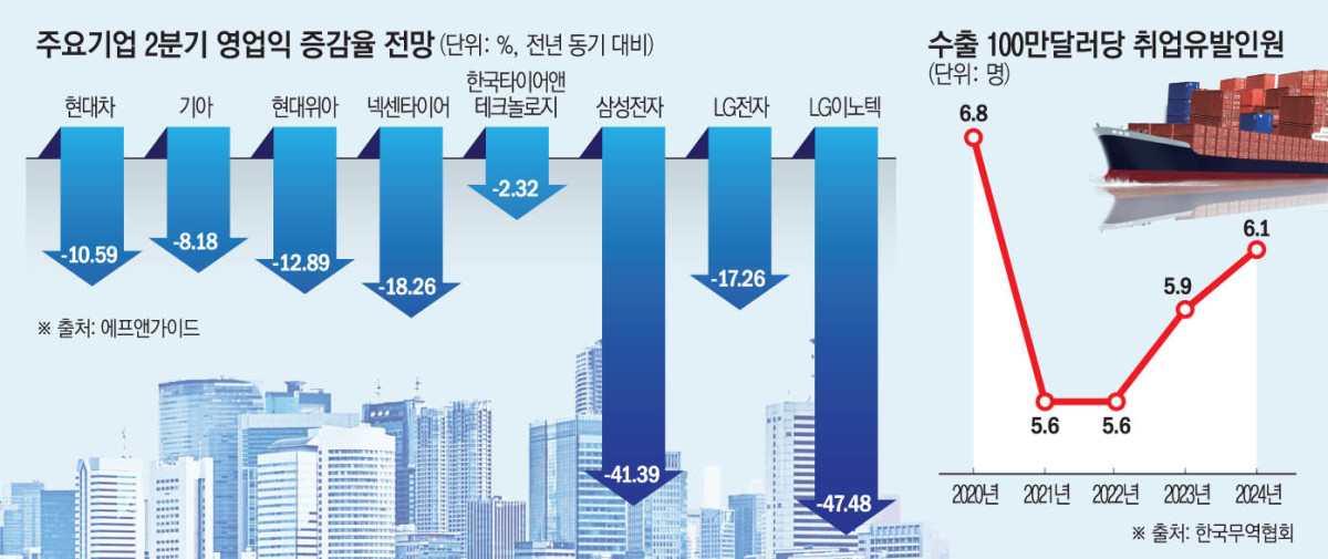 ▲그래픽=손미경 기자 sssmk@
