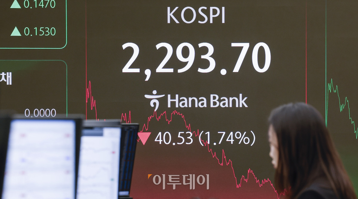 ▲미국의 상호관세 발효를 앞두고 코스피 지수가 2300선 아래로 급락한 9일 서울 중구 하나은행 딜링룸 전광판에 코스피가 표시돼 있다. 이날 코스피 지수는 전 거래일보다 40.53(1.74%)포인트 하락한 2293.70을 나타냈다. 코스피가 2300선 아래로 하락한 것은 2023년 11월 11일(2288.64) 이후 1년 5개월여 만이다. 조현호 기자 hyunho@