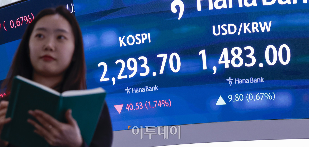 ▲미국의 상호관세 발효를 앞두고 코스피 지수가 2300선 아래로 급락한 9일 서울 중구 하나은행 딜링룸 전광판에 코스피, 원·달러 환율이 표시돼 있다. 이날 코스피 지수는 전 거래일보다 40.53(1.74%)포인트 하락한 2293.70을 나타냈다. 코스피가 2300선 아래로 하락한 것은 2023년 11월 11일(2288.64) 이후 1년 5개월여 만이다. 이날 원·달러 환율은 종가 기준 1483.00원을 나타냈다. 조현호 기자 hyunho@