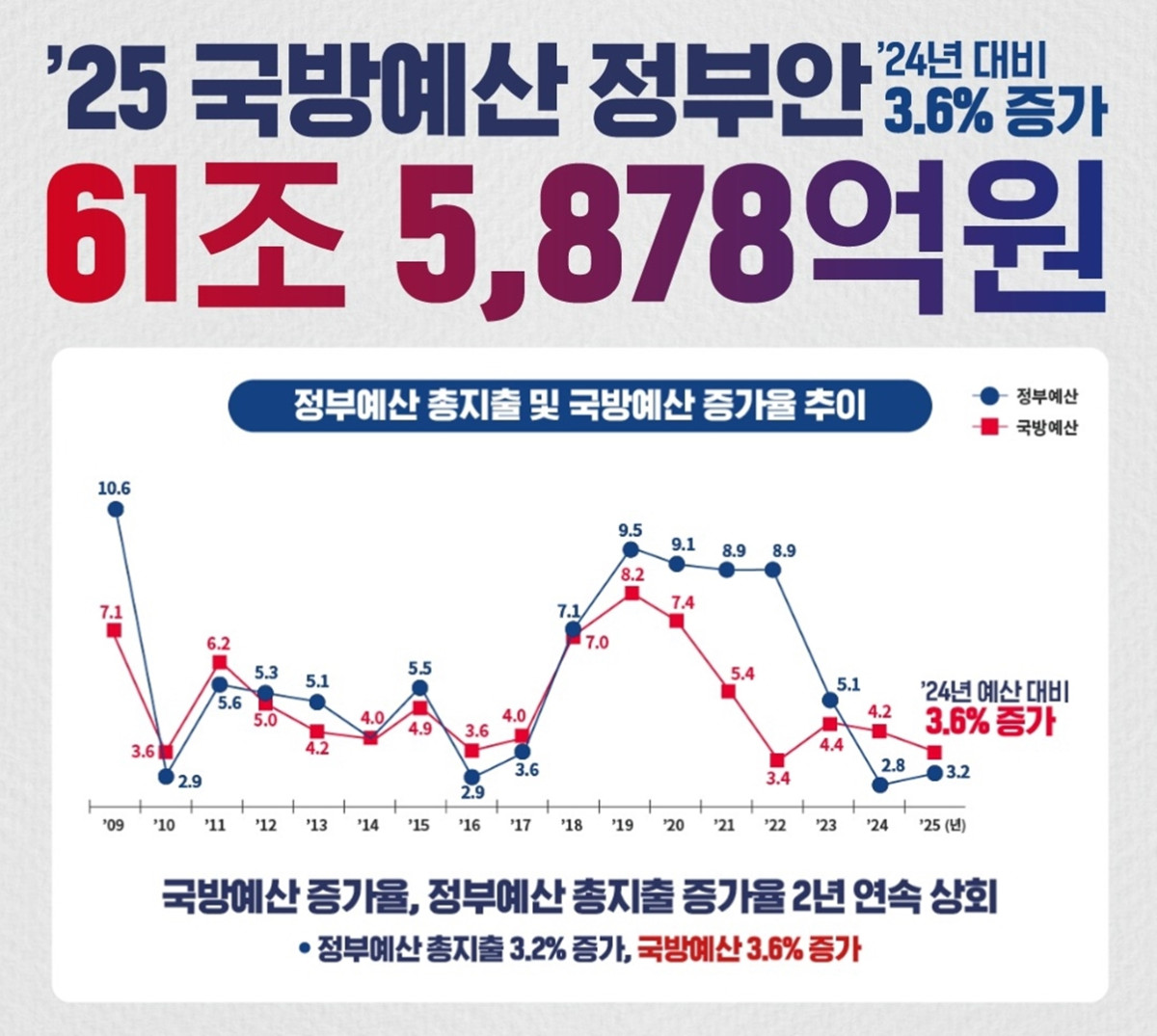 (자료=국방부)