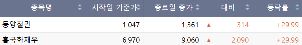 (출처=한국거래소)