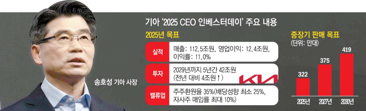 ▲그래픽=손미경 기자 sssmk@