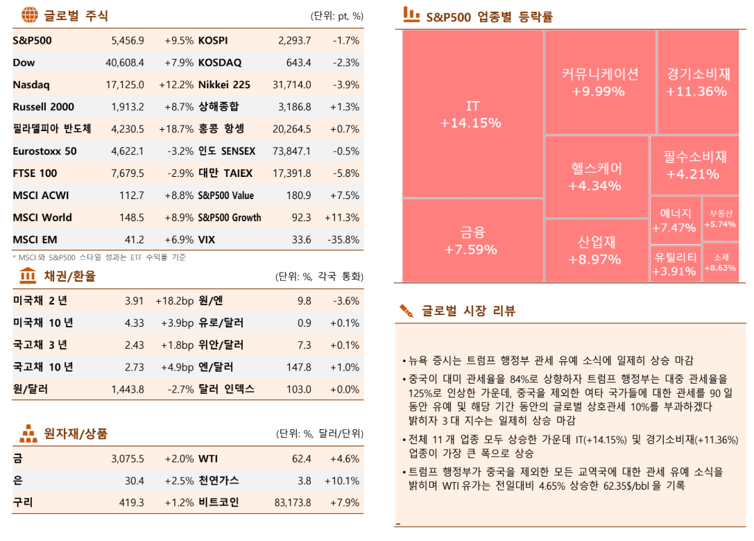 ▲이미지를 클릭하면 확대해서 볼 수 있습니다. (출처= 한국투자증권)