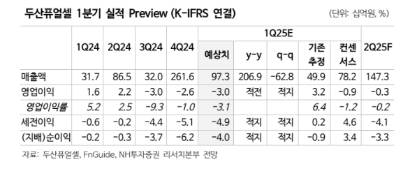(출처=NH투자증권)