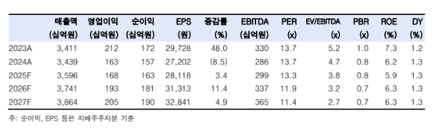 (출처=한국투자증권)