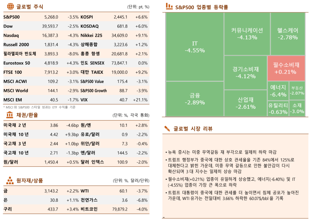 ▲이미지를 클릭하면 확대해서 볼 수 있습니다. (출처= 한국투자증권)