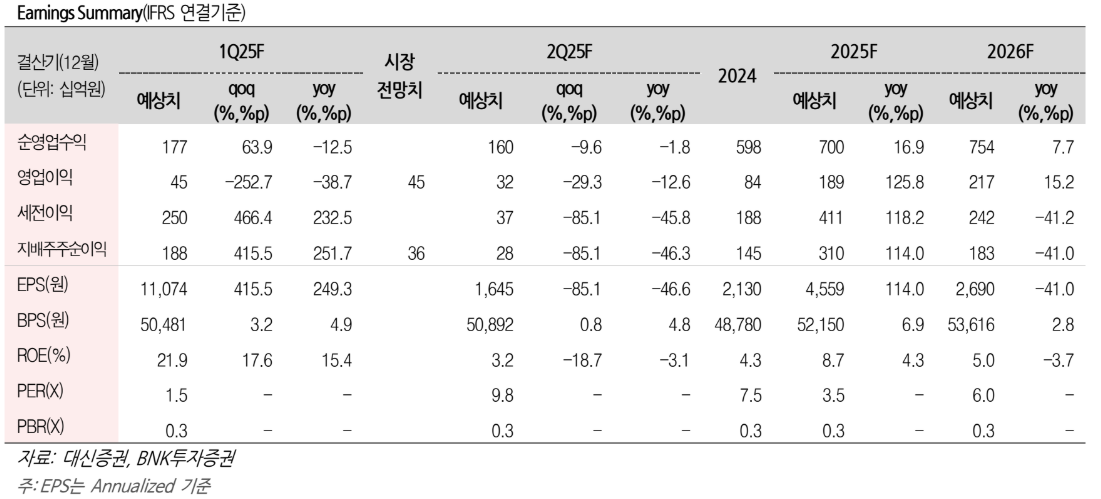 (출처=대신증권)