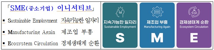(사진제공=중소기업중앙회)