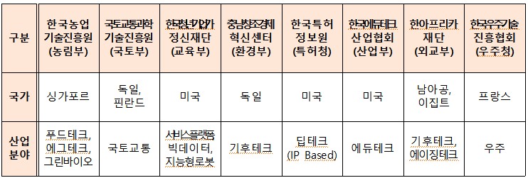 (사진제공=중소벤처기업부)