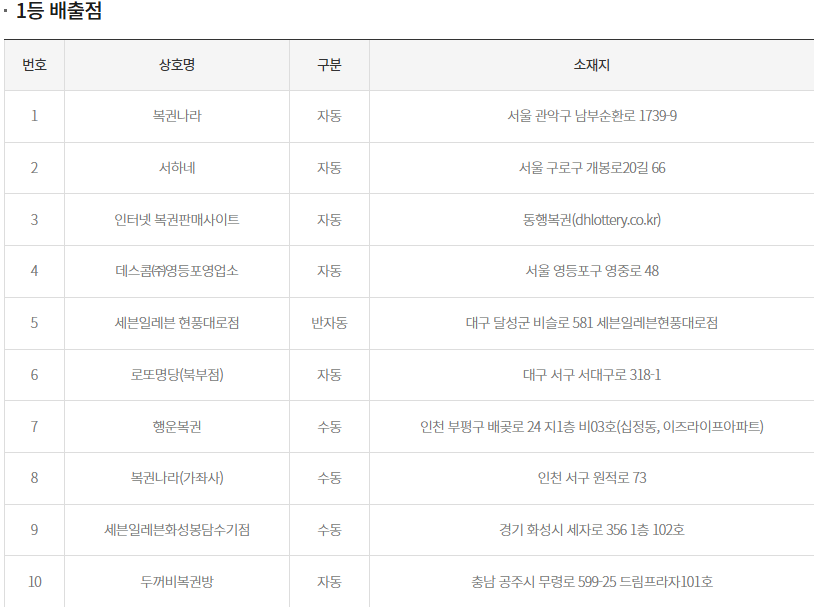 (출처=동행복권 홈페이지)