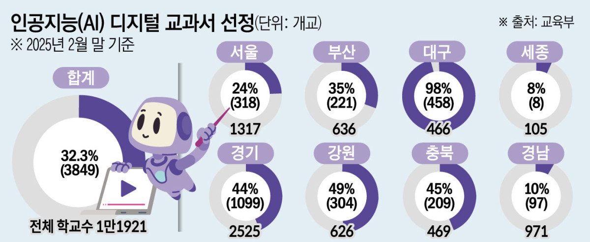 ▲인공지능디지털교과서(AIDT) 도입 현황 (교육부)