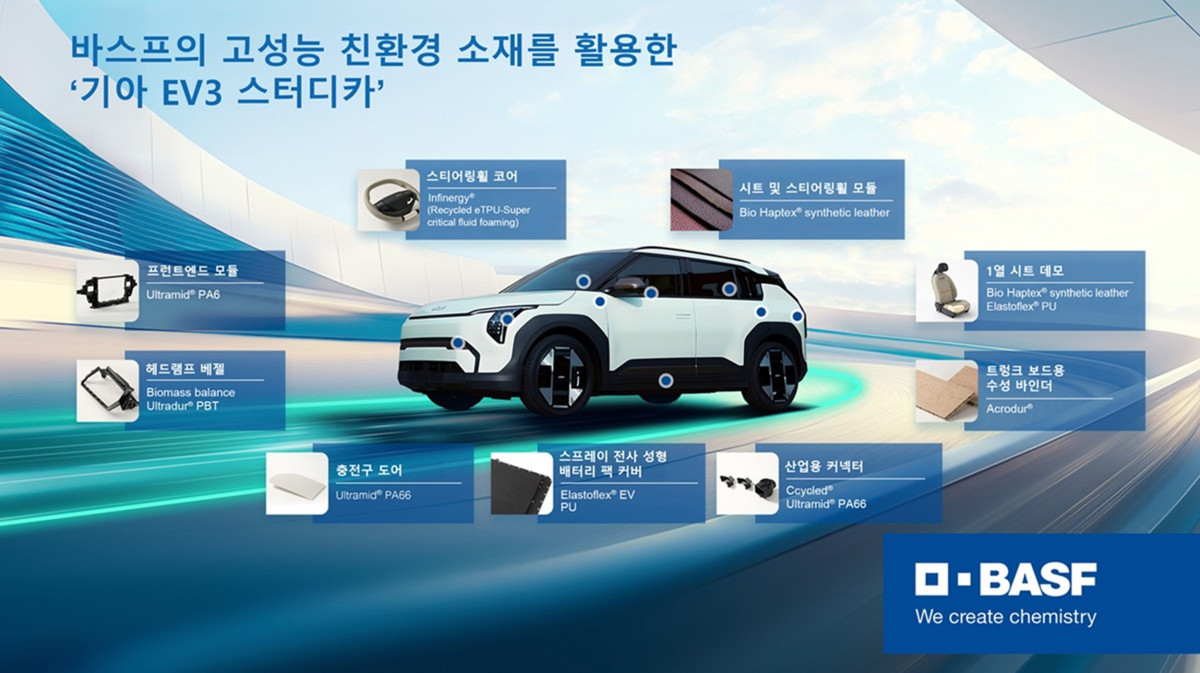 ▲바스프의 기능성 소재가 ‘기아 EV3 스터디카’에 적용됐다. (제공=바스프)