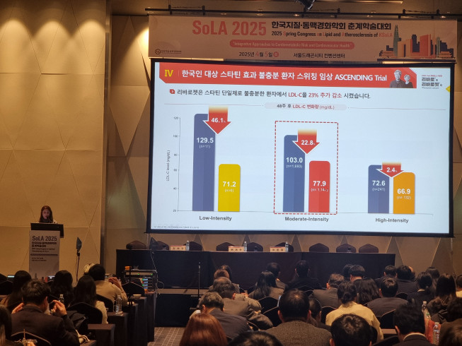 ▲김혜경 세브란스병원 내분비내과 교수가 심포지엄에서 ‘리바로젯’ 전환 유효성과 안전성에 대해 설명하고 있다. (사진제공=JW중외제약)
