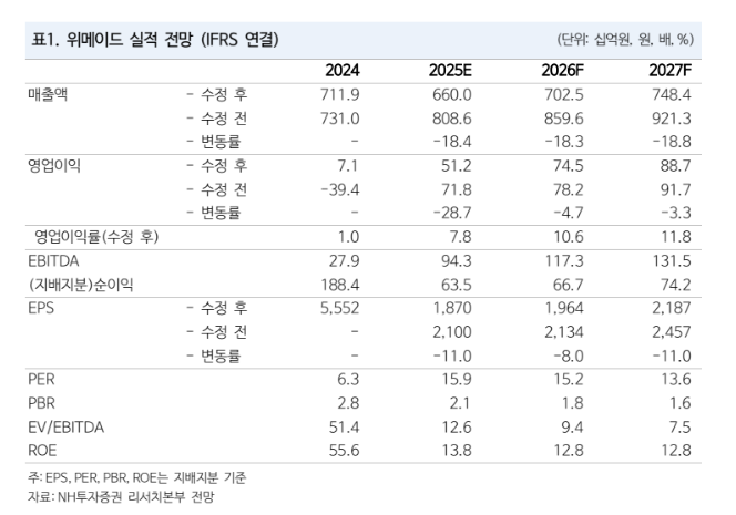 (출처=NH투자증권)