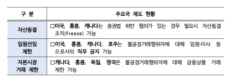 (출처=금융위원회)