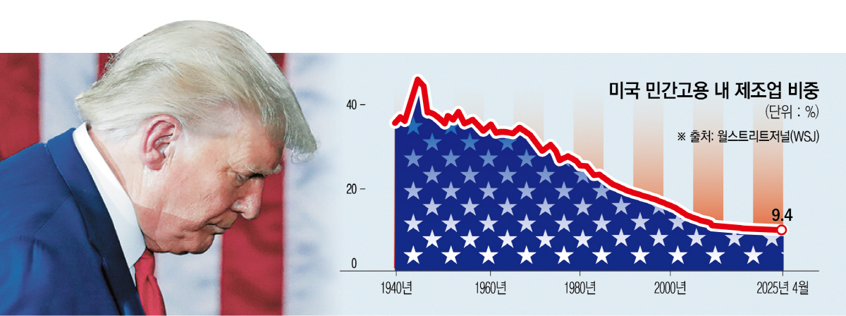 ▲사진은 도널드 트럼프 미국 대통령이 2020년 8월 6일(현지시간) 오하이오주 클라이드에 있는 월풀 공장에서 연설한 후 떠나고 있다. 클라이드(미국)/AP뉴시스