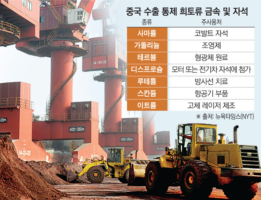 ▲2010년 10월 31일 중국 장쑤성 롄윈강의 한 항구에서 노동자들이 희토류가 포함된 토양을 운반하고 있다. 롄윈강(중국)/로이터연합뉴스