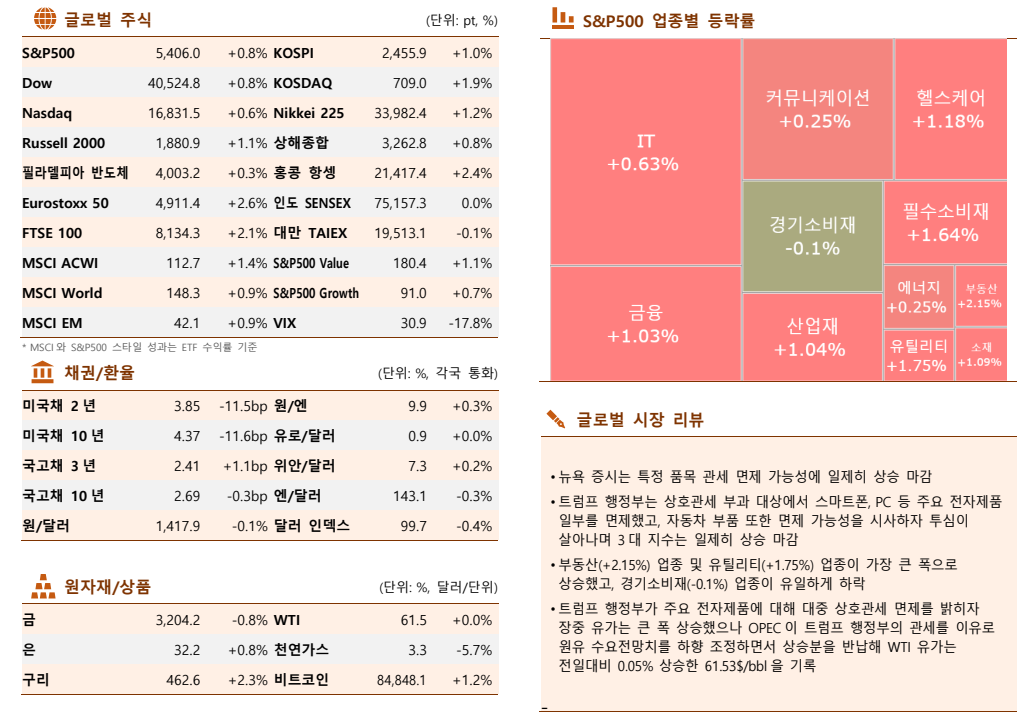 ▲이미지를 클릭하면 확대해서 볼 수 있습니다. (출처=한국투자증권)