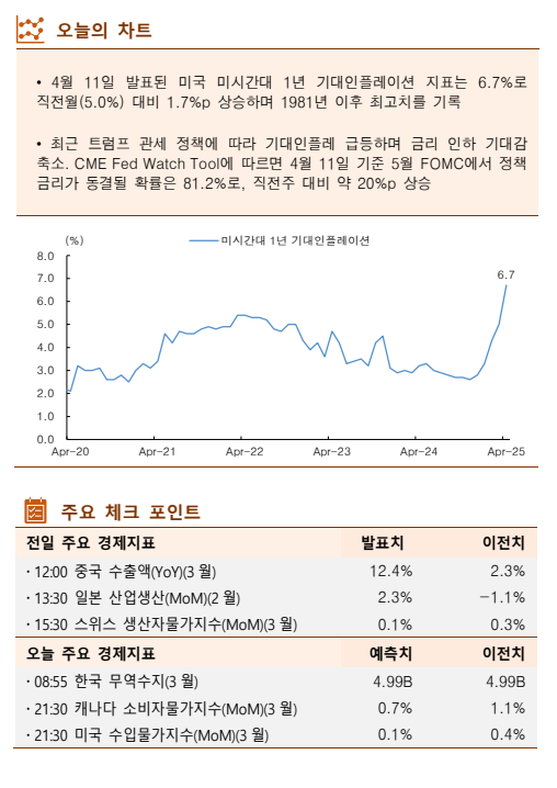 ▲이미지를 클릭하면 확대해서 볼 수 있습니다. (출처=한국투자증권)
