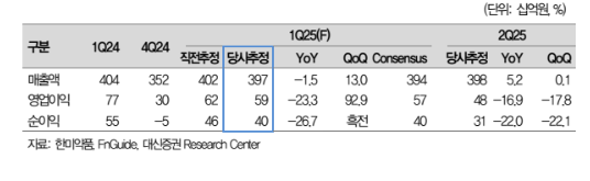 (출처=대신증권)