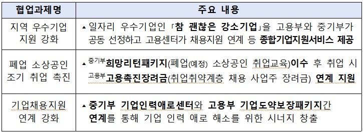 (사진제공=중소벤처기업부)